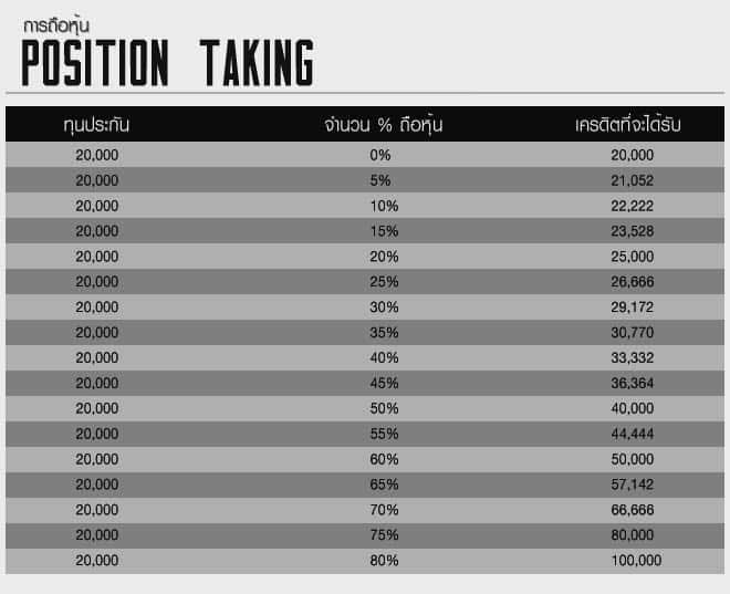 ตารางทุนประกัน หุ้น เครดิต Agent Kubet เอเย่นต์ยูฟ่าเบท ทางเข้า